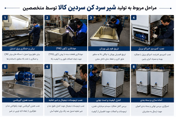 مراحل تولید شیرسردکن سردین کالا